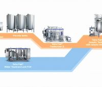 Tetra-Pak Запчасти, комплектующие